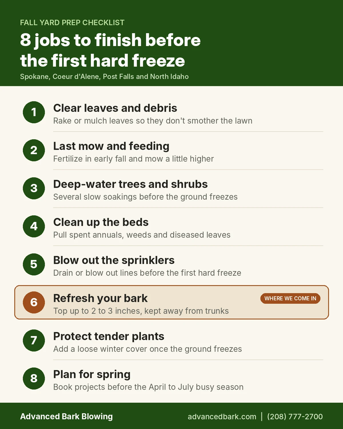 Fall yard prep checklist for Spokane and North Idaho: 8 jobs to finish before the first hard freeze, from clearing leaves to refreshing landscape bark